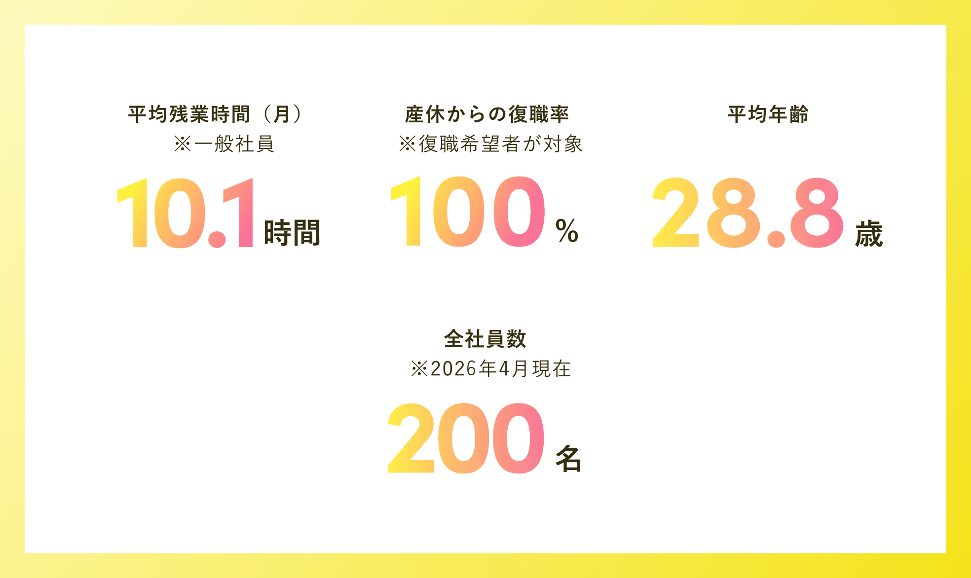 データで見るきのとや