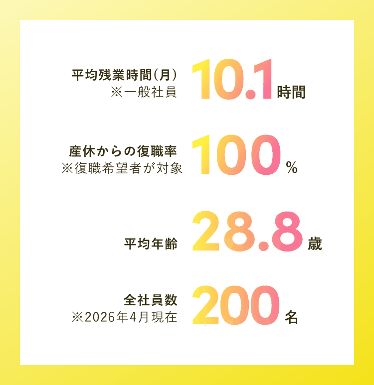 データで見るきのとや